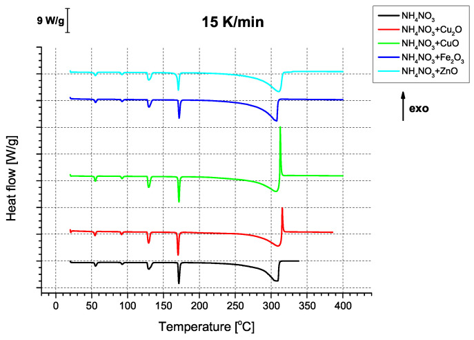 Figure 18