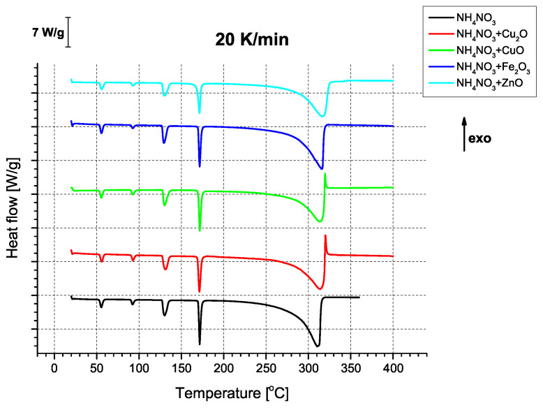 Figure 19