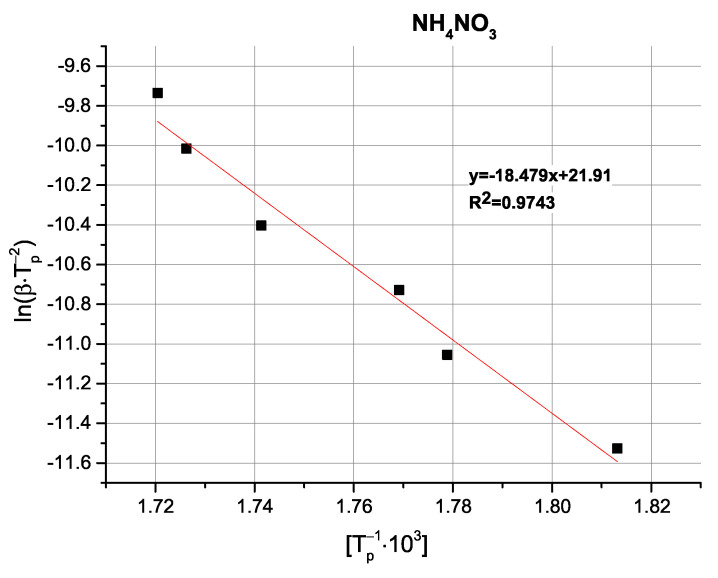 Figure 20