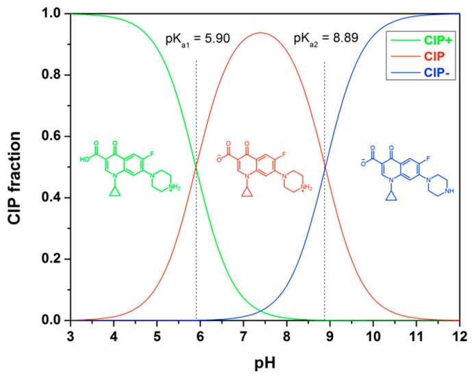 Figure 9