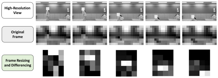 Figure 6