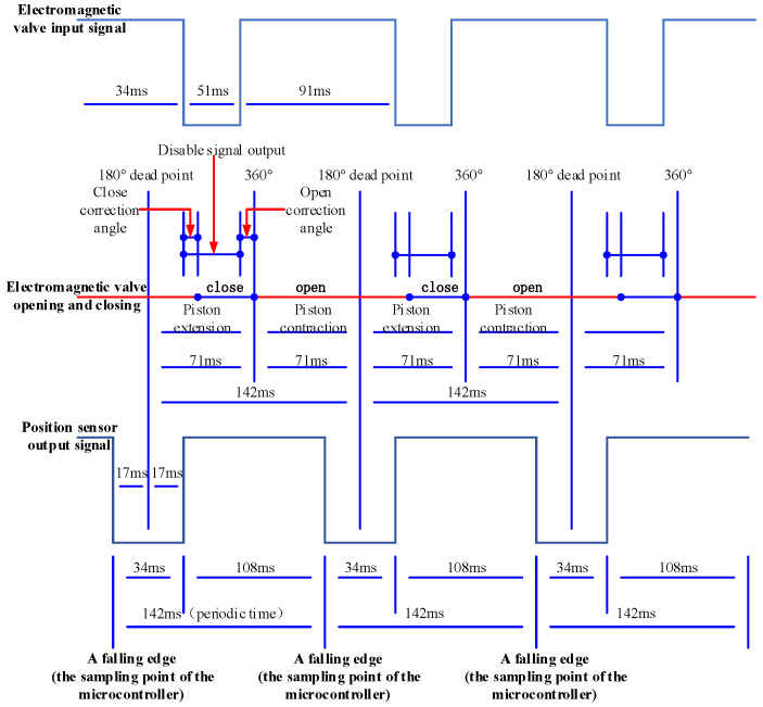Figure 14
