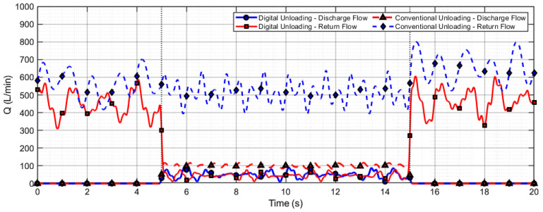 Figure 18