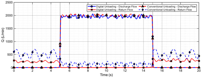 Figure 19