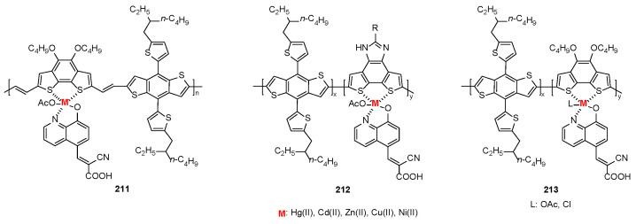 Figure 16