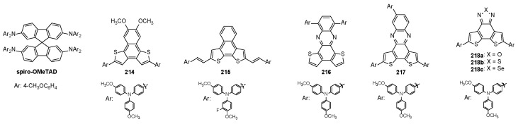 Figure 17