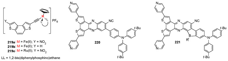 Figure 18