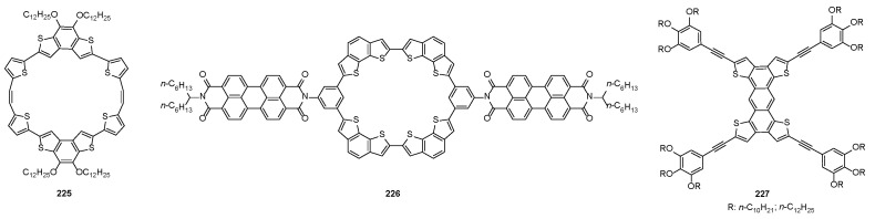 Figure 20