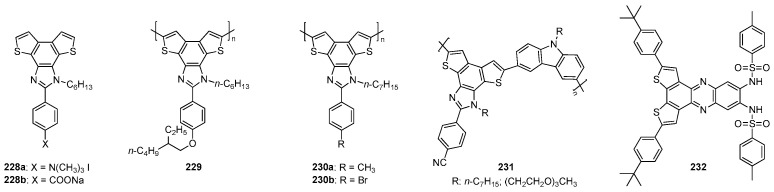Figure 21