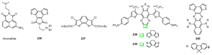 Figure 23