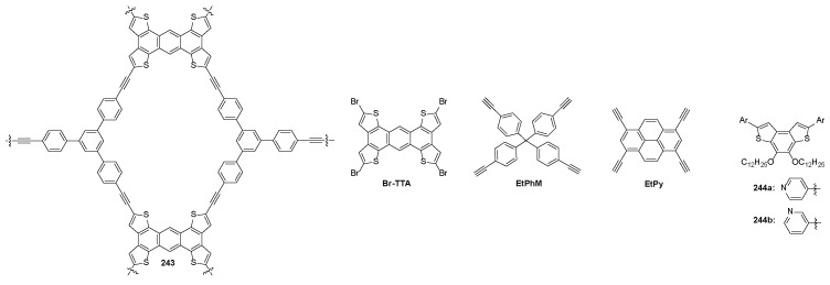 Figure 25