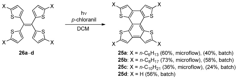Figure 32