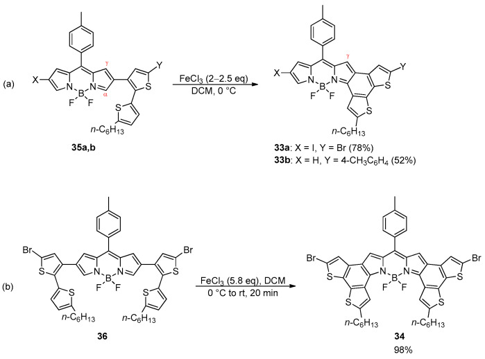 Figure 35