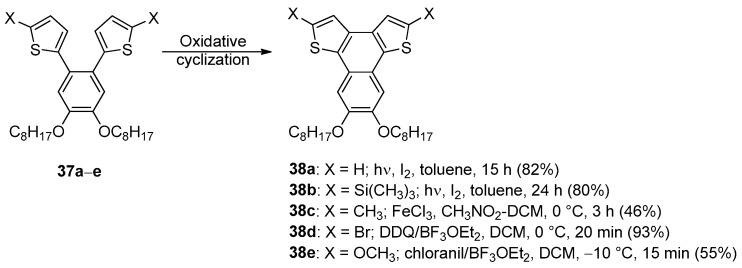 Figure 36