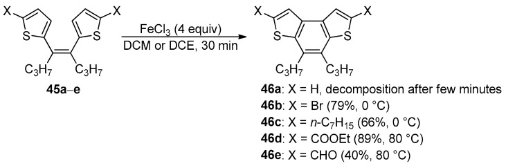Figure 39
