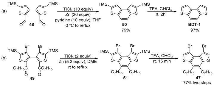 Figure 40