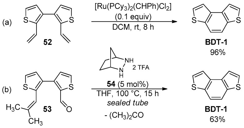 Figure 41