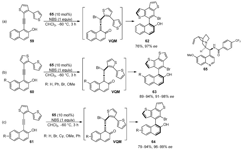 Figure 45
