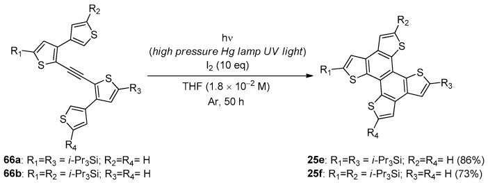 Figure 46