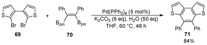 Figure 48