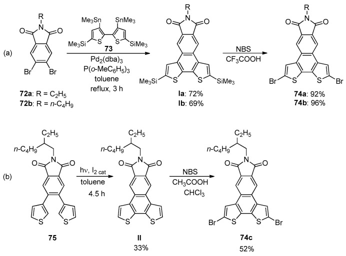 Figure 49