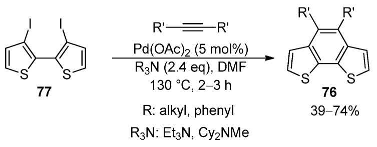 Figure 50