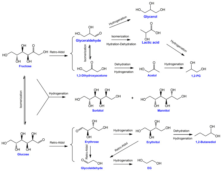 Figure 8