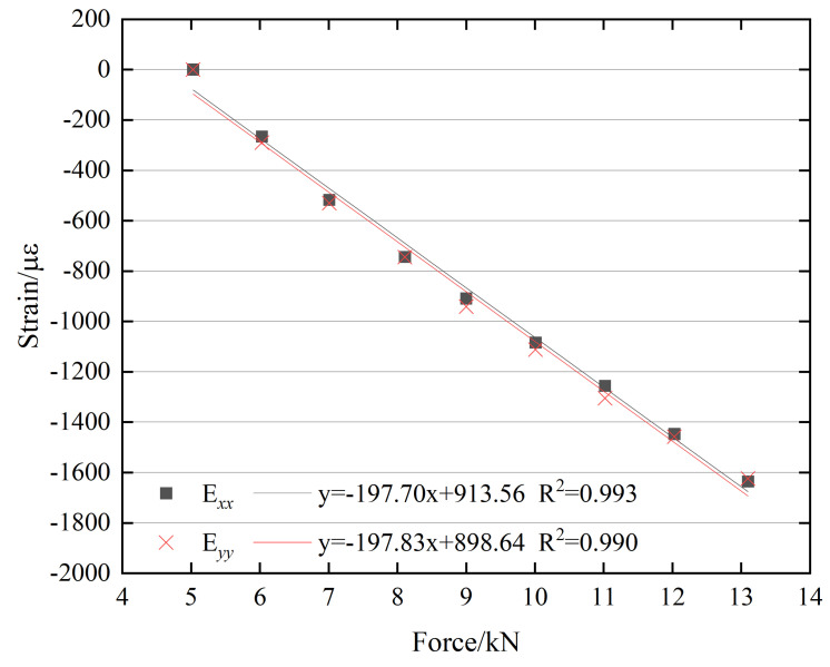 Figure 17