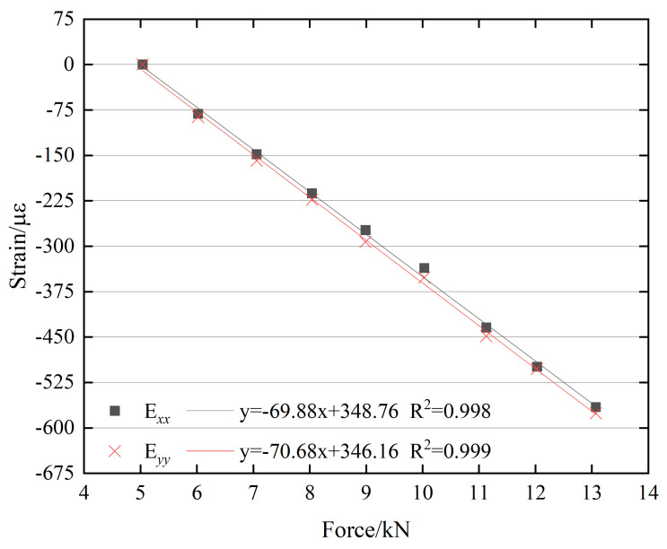 Figure 18
