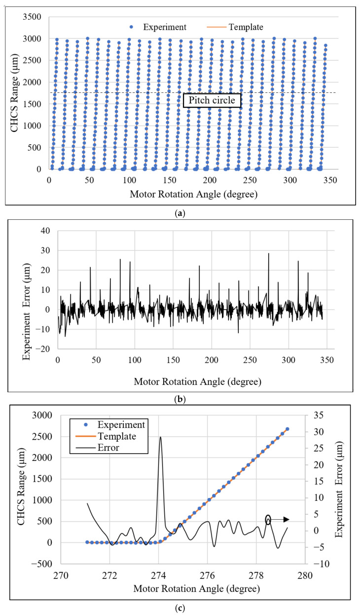 Figure 11