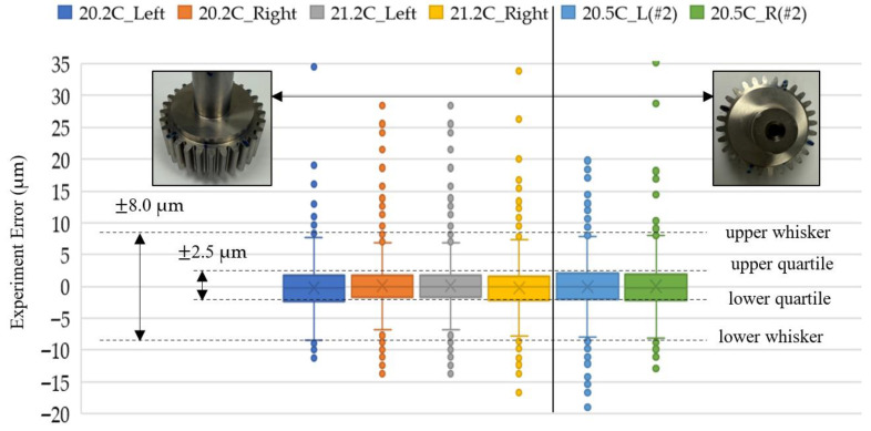 Figure 12