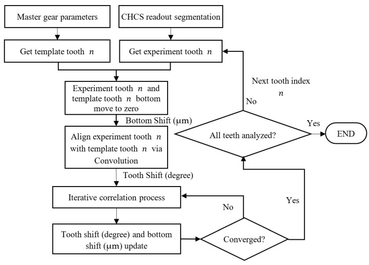 Figure 13