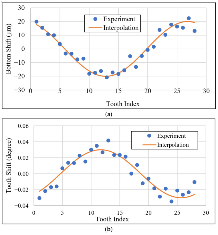 Figure 14