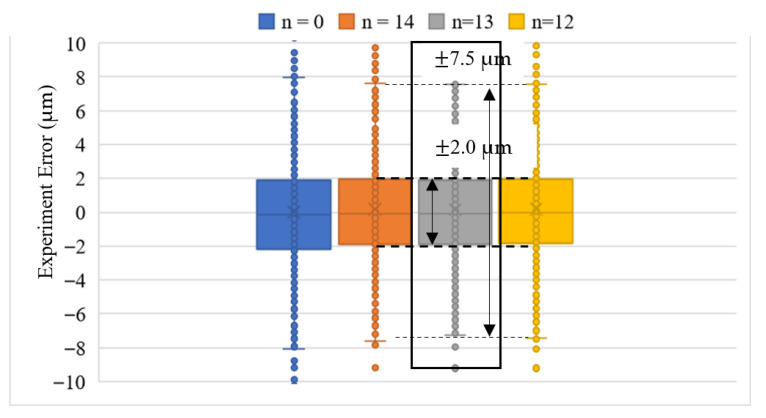 Figure 16