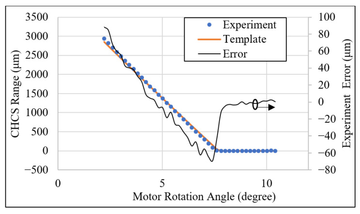 Figure 17