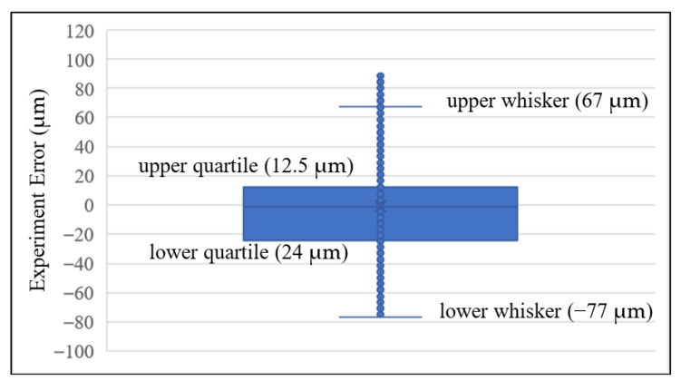 Figure 18