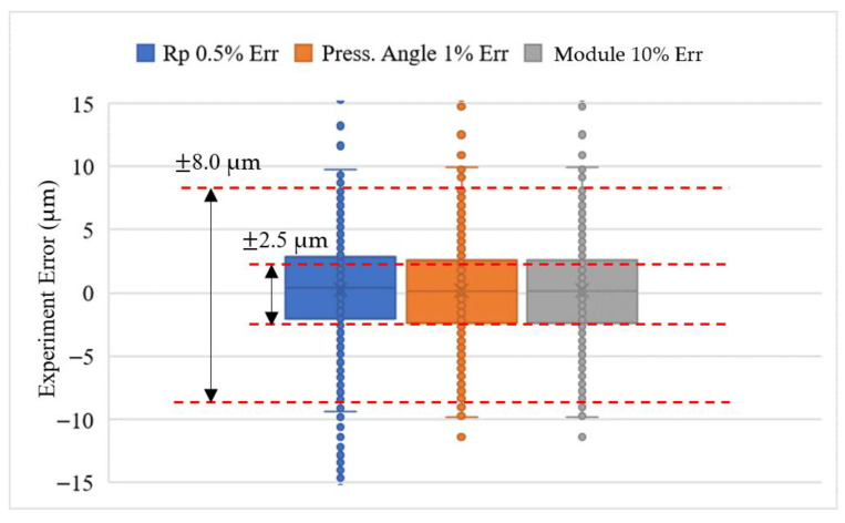 Figure 19