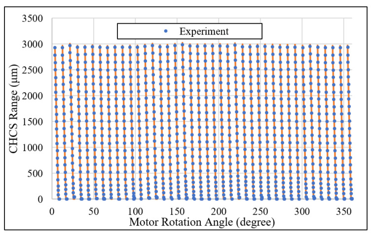 Figure 20