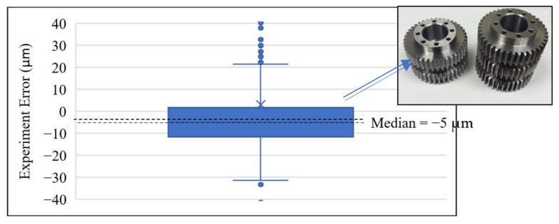 Figure 21