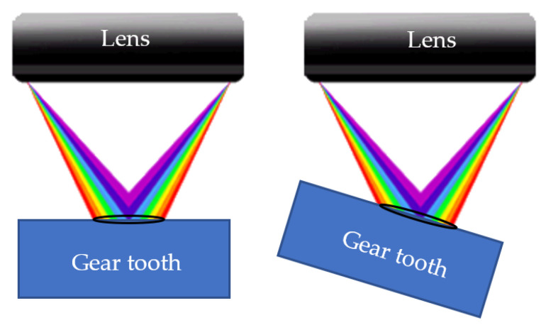 Figure 22