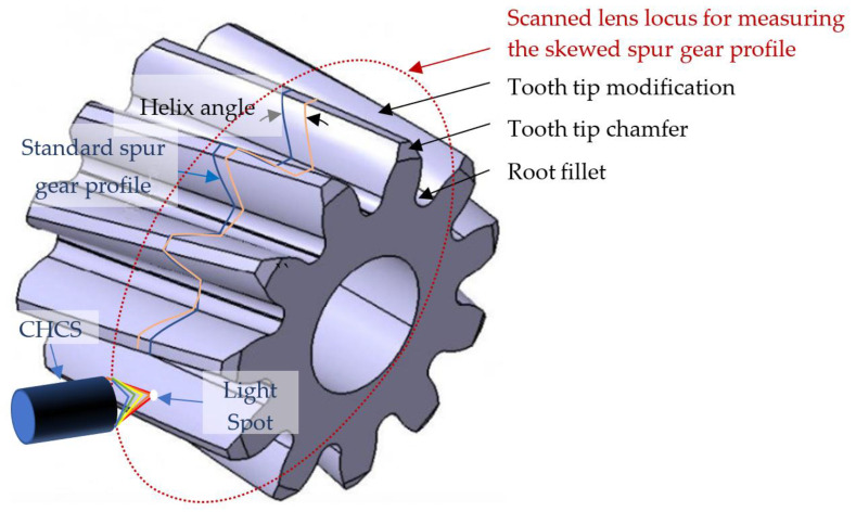Figure 23