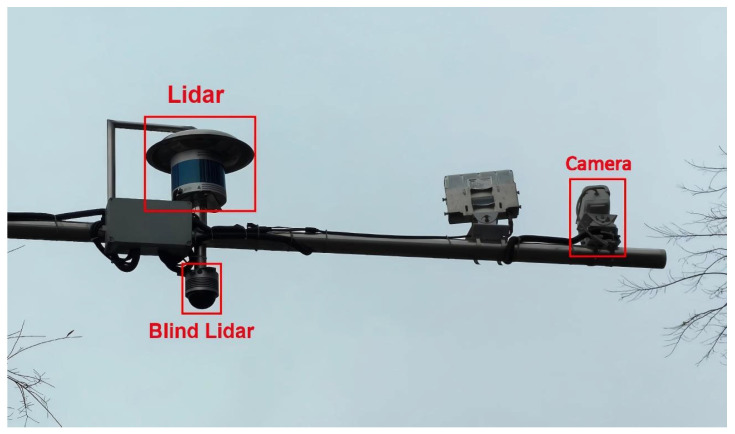 Figure 7
