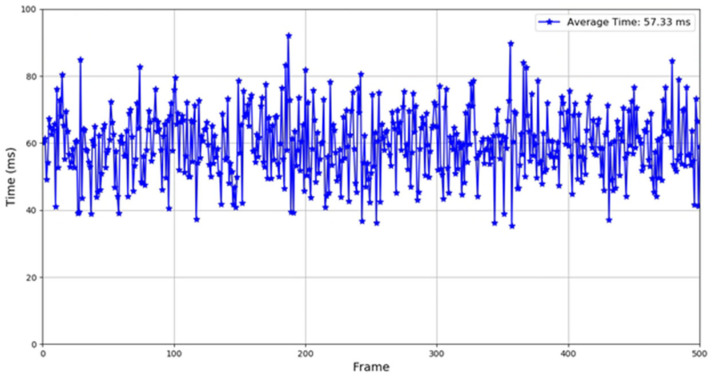 Figure 16