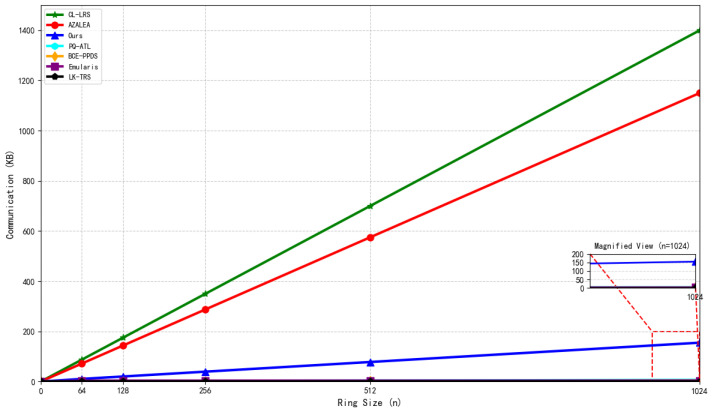 Figure 17
