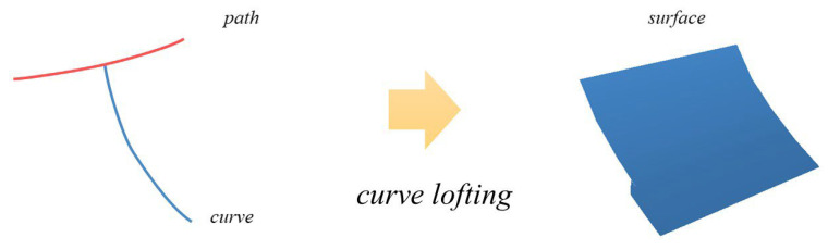 Figure 8