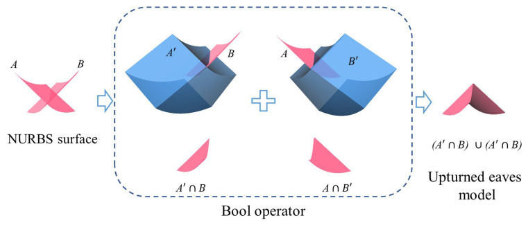 Figure 9