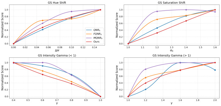 Figure 17