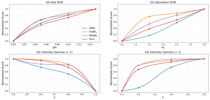 Figure 18