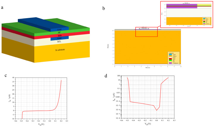 Figure 7