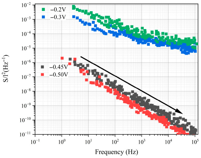 Figure 9